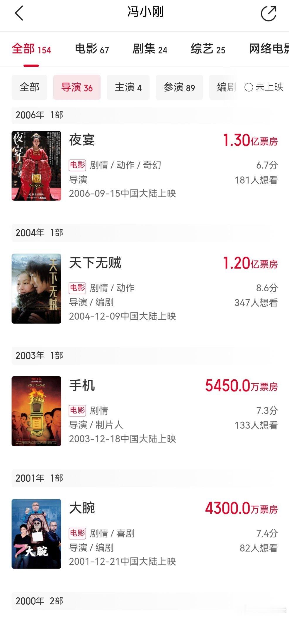 《夜宴》之前，老冯的电影还是不错的，人竟已经走了20年了。 