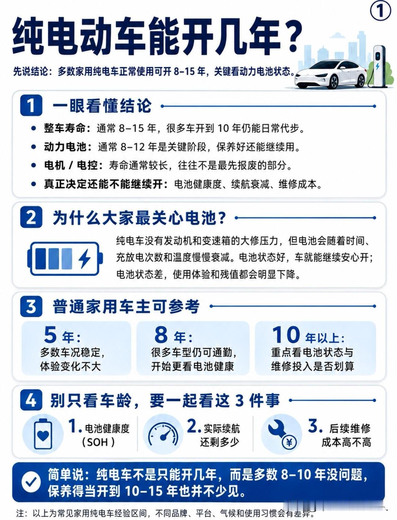 想开10年不换车？终于懂为啥老司机只认油车，电车真做不到
 
最近和开了十几年汽