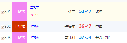 捷报捷报中国男篮半场领先11分！争气啊中国男篮 ​​​