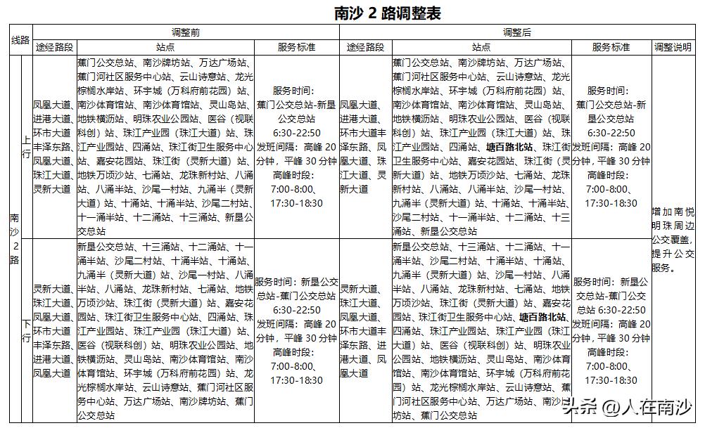 【南沙公交继续有大调整！多条公交停运和截短】南沙上一波公交路线大调整才过去没一个
