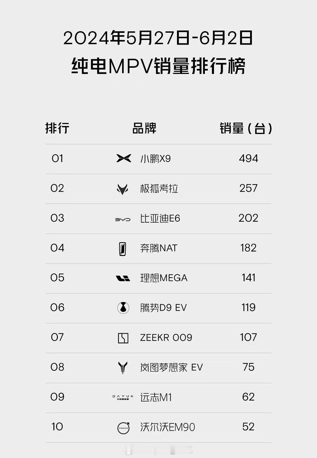 #买车的尽头是mpv吗##蔚来换电去哪都方便# 纯电MPV这榜单没法看只有换电才