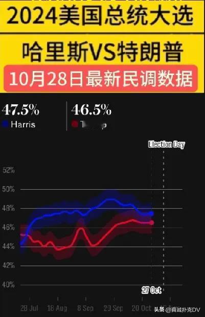 谁将赢得美国大选?  距离美国总统大选只有一周的时间。共和党总统候选人特朗普正在