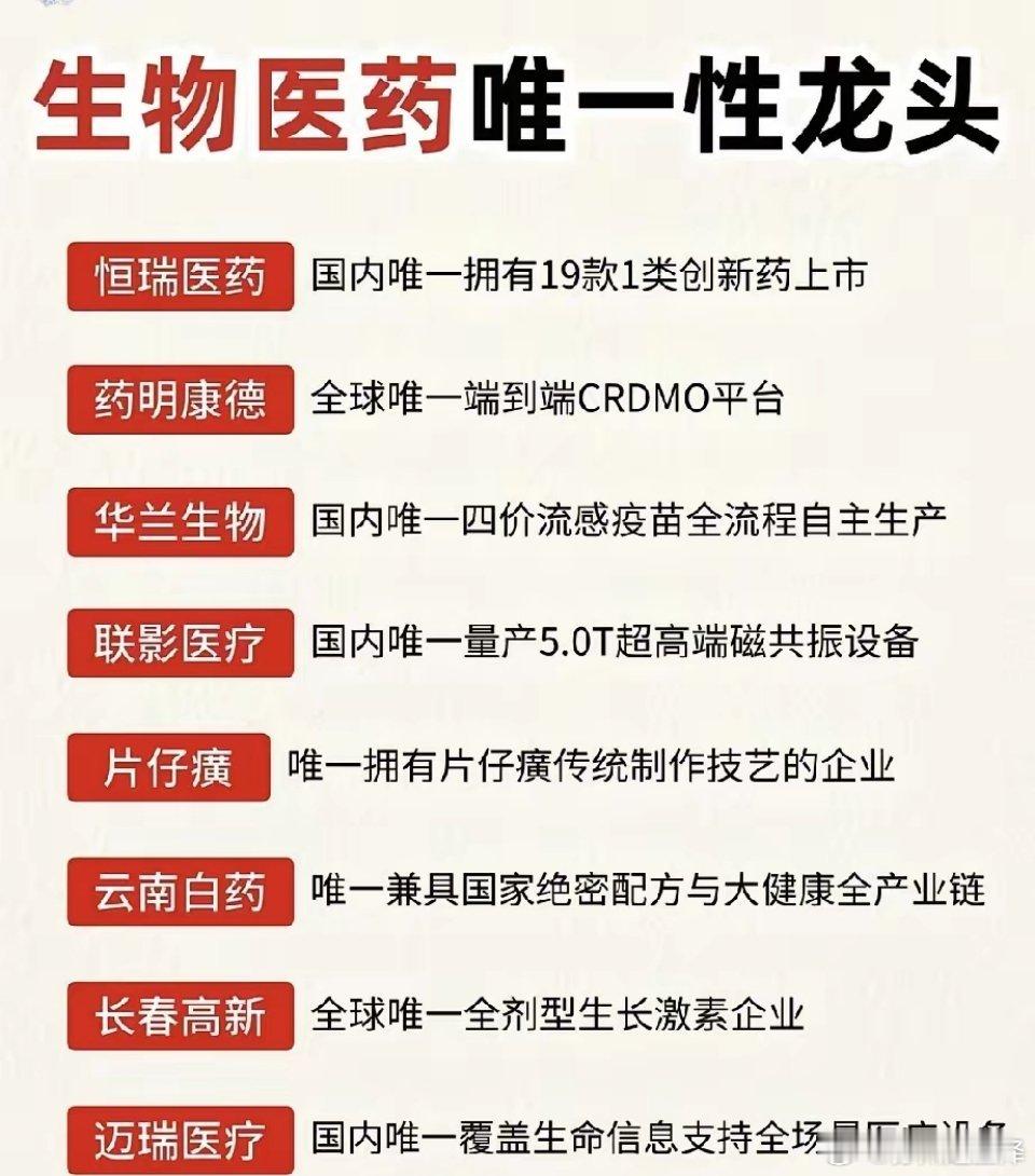 震荡市资金悄然切换！生物医药各细分独家龙头全梳理近期A股板块跷跷板行情愈演愈烈，