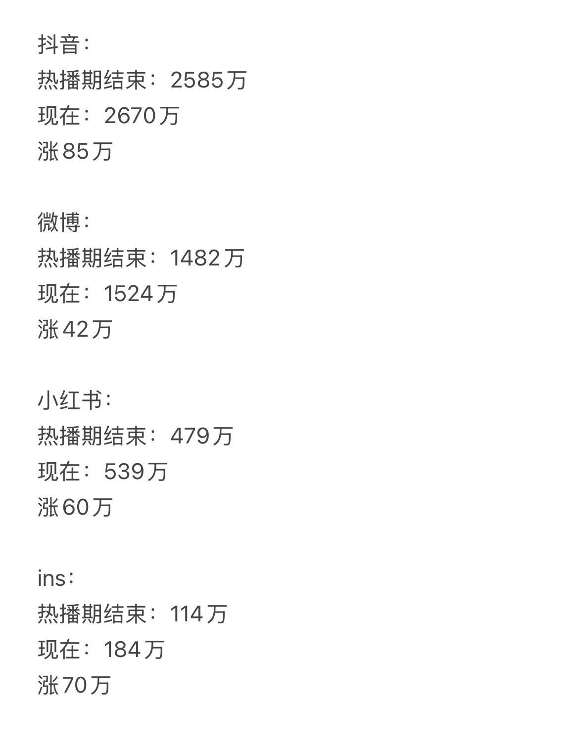 看到难哄逆跌 真的哎就说楠儿怎么一直涨粉没停下来 长尾完全体现在老楠涨粉量上 热