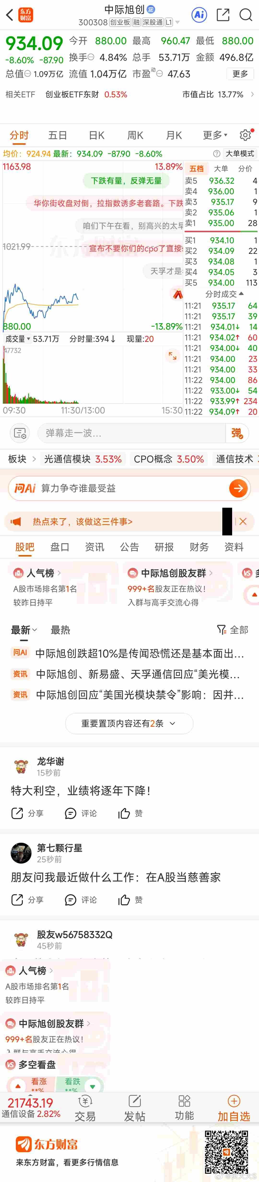东方财富中际旭创（300308）东方财富 大A总是被针对 