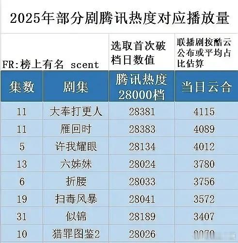 云合每个平台都放水了，给广告商好交代