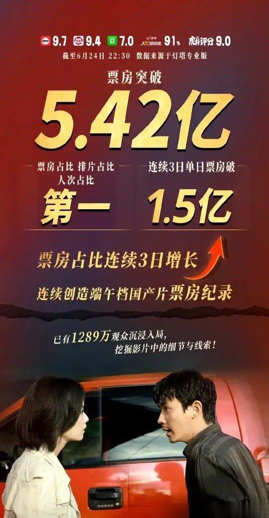 #消失的她原型#妈呀！朱一龙新电影《消失的她》原型，居然是泰国坠崖案的王暖暖，那