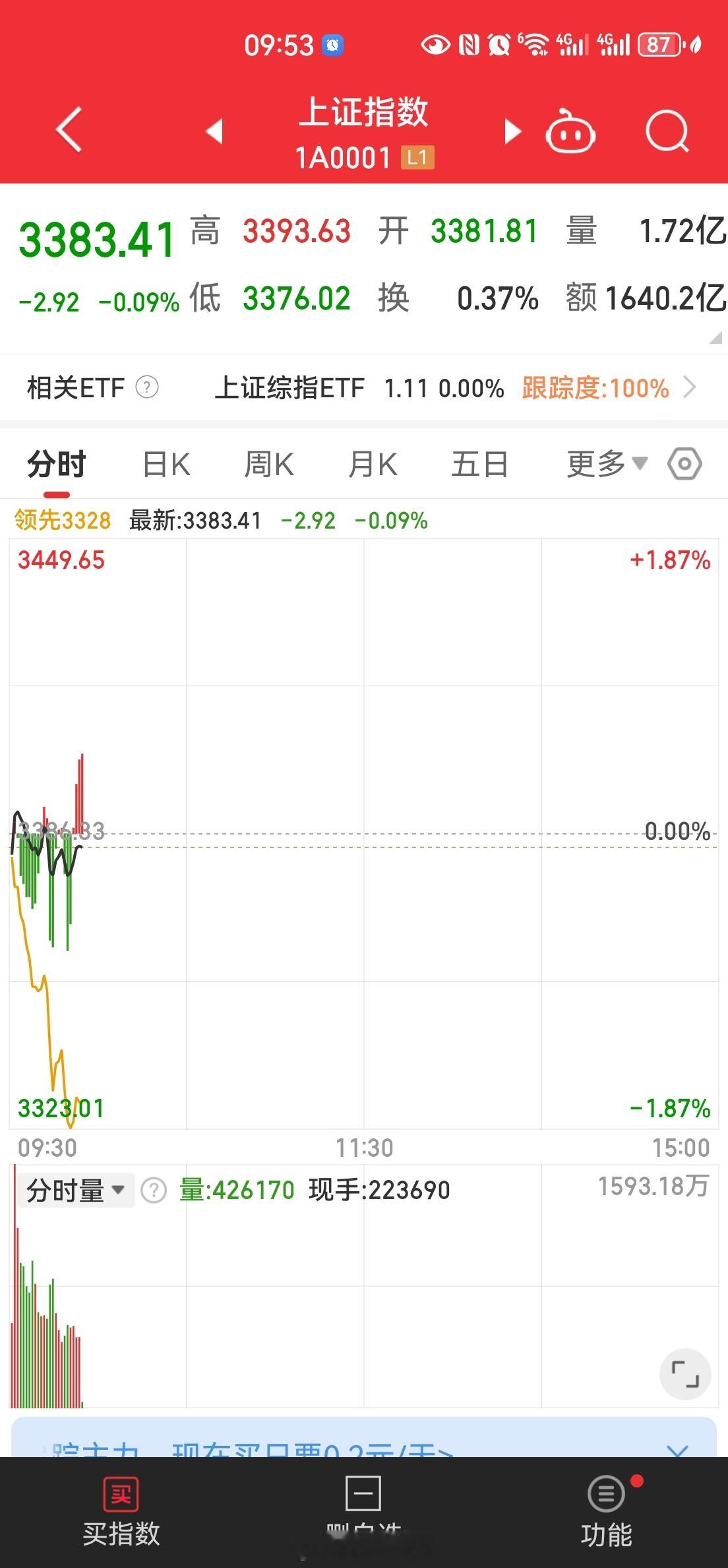 什么叫稳，就是“大盘跌5点，个股跌5个点”[坏笑][二哈][666][good]