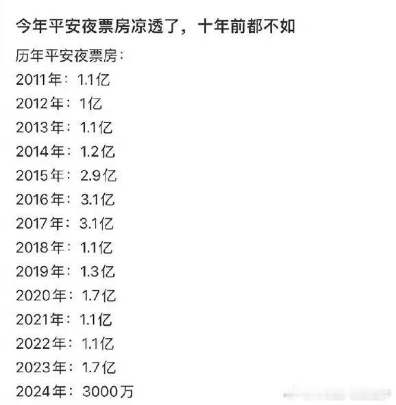 现在年轻人连电影院都懒得进么？？？ 电影票房[话题]  