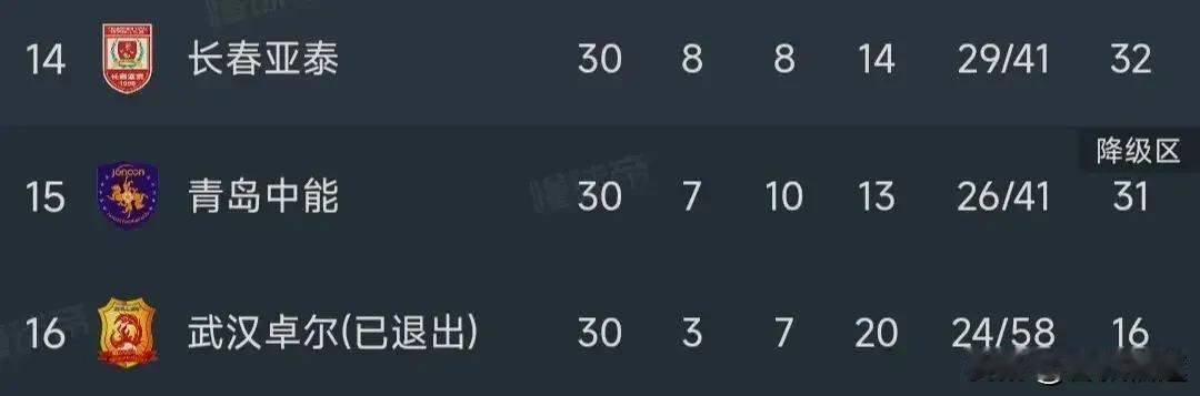 昨天在抖音上看到一位本地球迷蹲守俱乐部门口的事频，看到俱乐部大客右转跨两个车道不