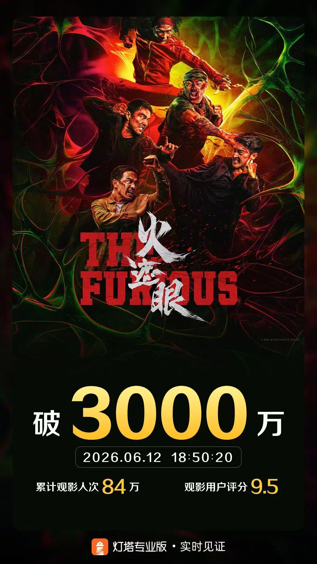 火遮眼票房破3000万 据灯塔专业版实时数据，截至6月12日18时50分，影片《