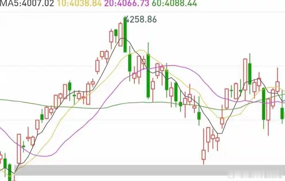 高盛重磅预警！A股极致分化现轮动信号：港股互联网迎拐点2026年A股与港股的极致