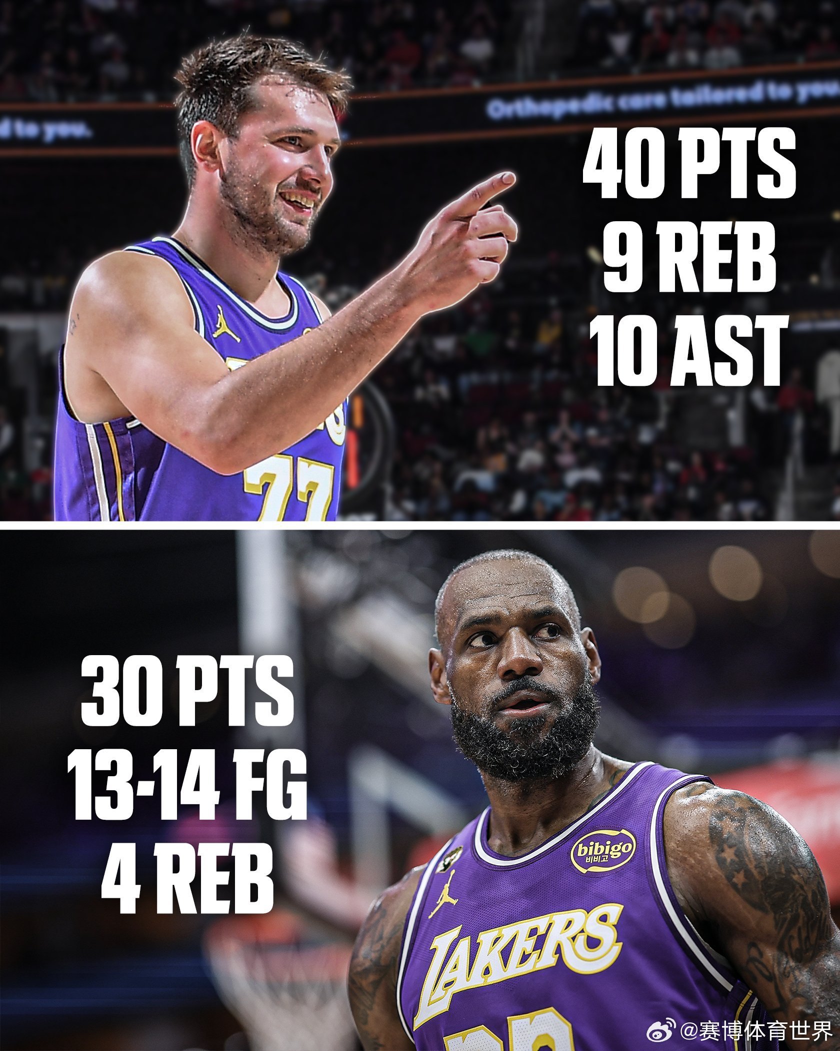 东契奇40分湖人双杀火箭 NBA常规赛，湖人124-116战胜火箭，豪取七连胜！