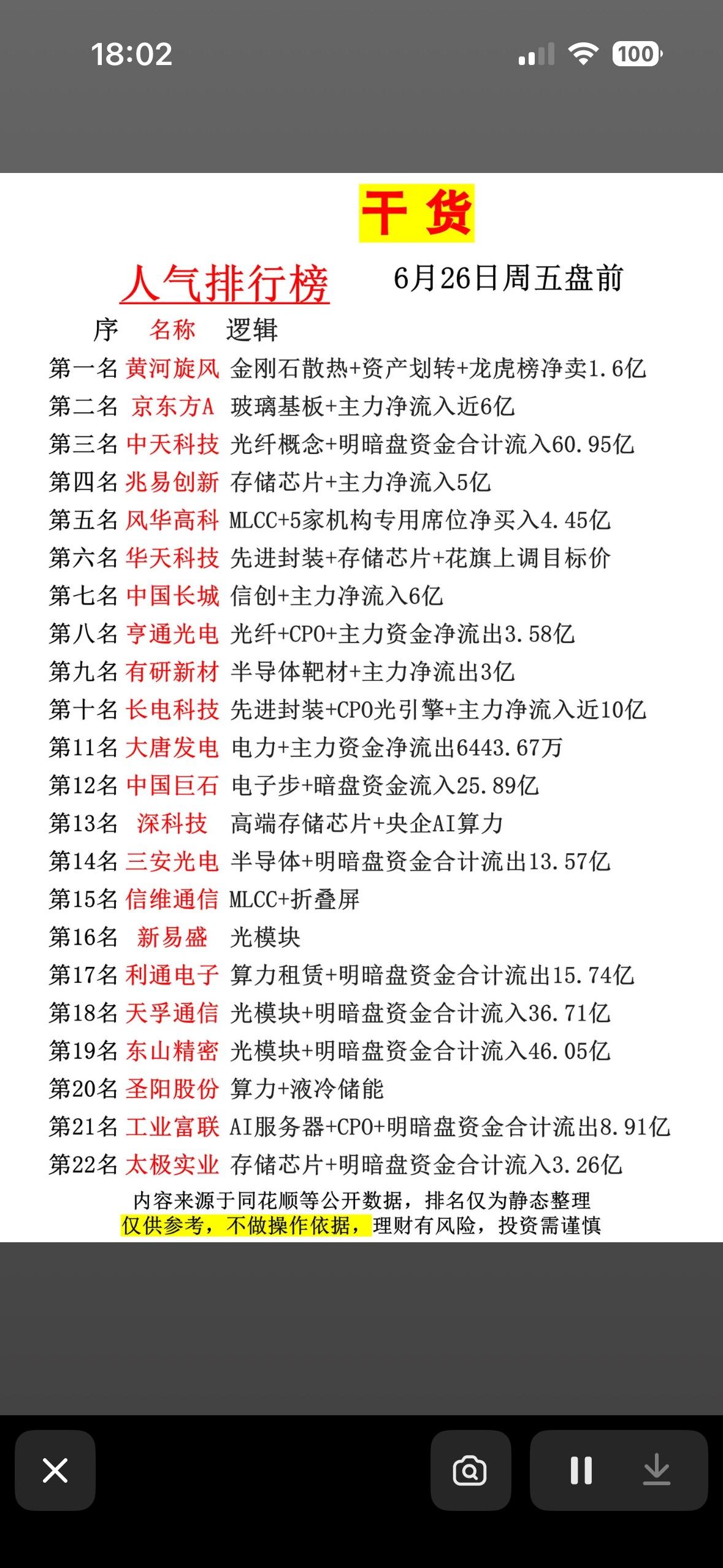 6月26日周五盘前人气榜出炉！中天科技吸金60亿，长电科技近10亿，谁是你的明日
