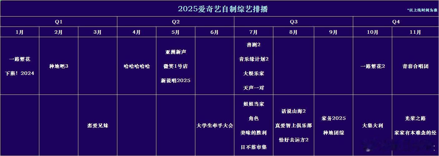 🥝2025自制综艺排播（暂定）5月亚洲新声微笑1号店新说唱20256月大学生牵