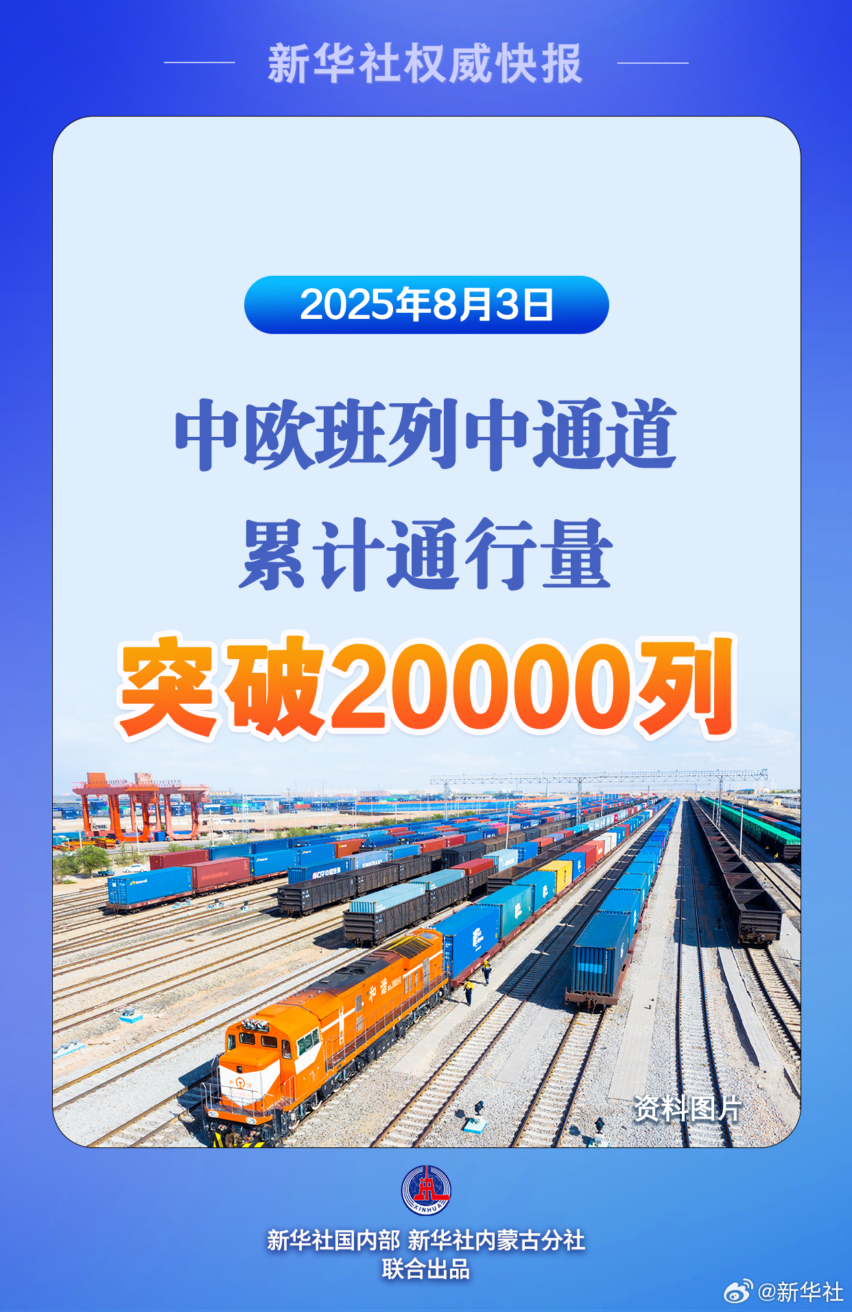 【新华社权威快报 | #中欧班列中通道累计通行量突破20000列#】8月3日，随