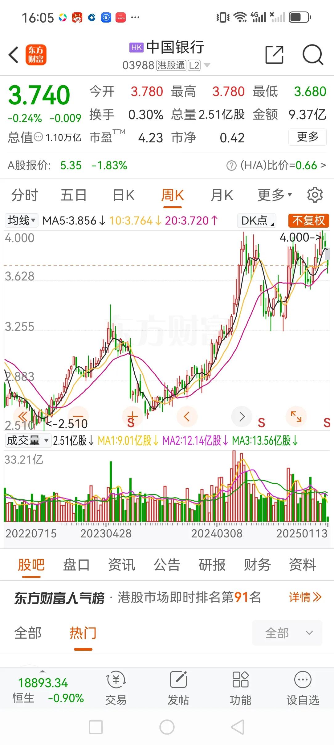 我手上有建行h股、工行h股，中行h股，农行h股，现在由于有中国平安等大资金进来抢