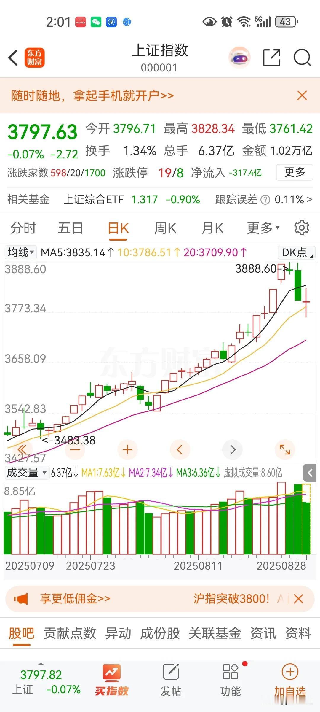 今年上证3800点以上指数基金是可以卖掉的！不卖就可惜了，很有可能回调到3500