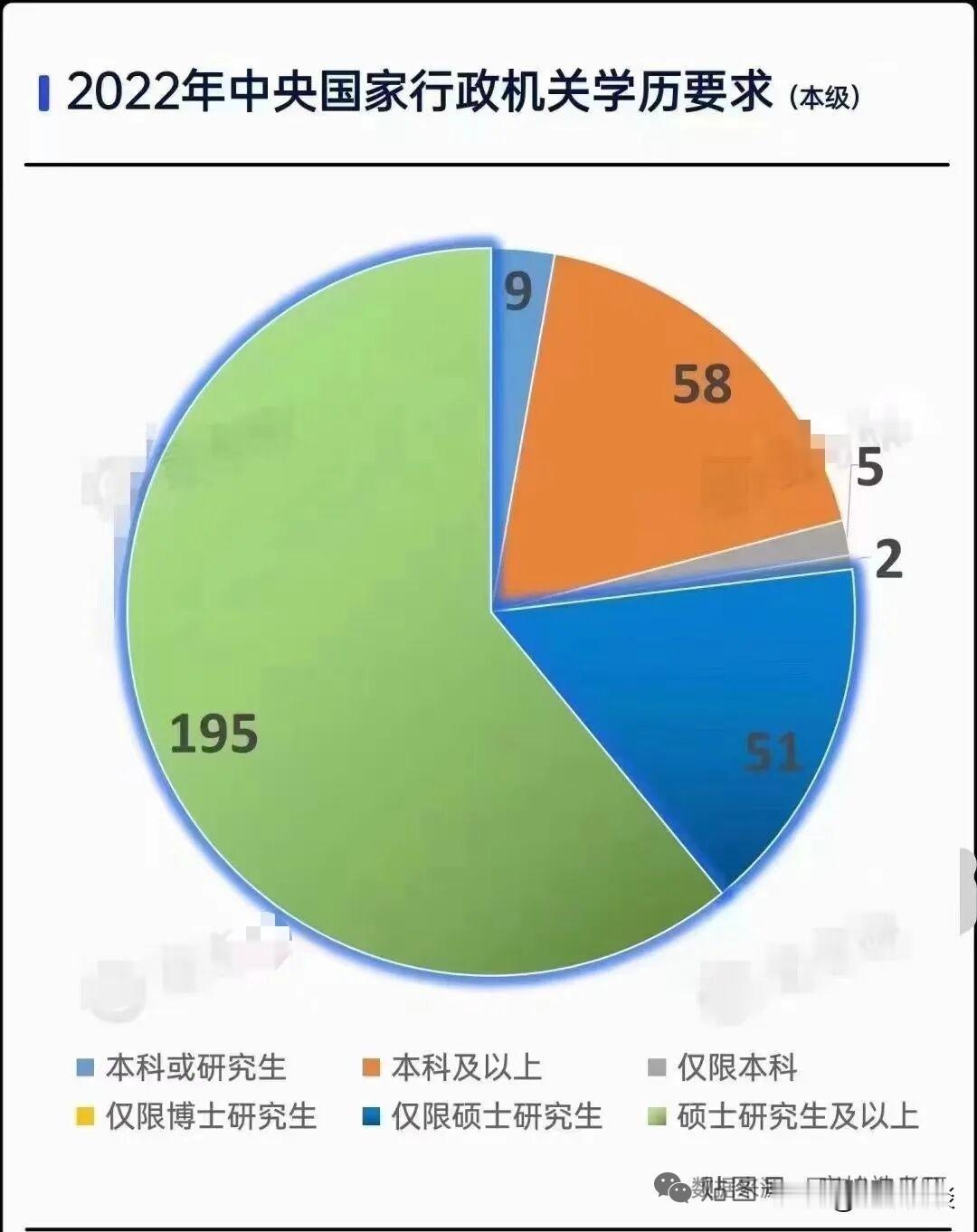 一边说学历不重要，一边又抱怨上不了岸，这是何等的打脸。读书改变命运，这不止是个人