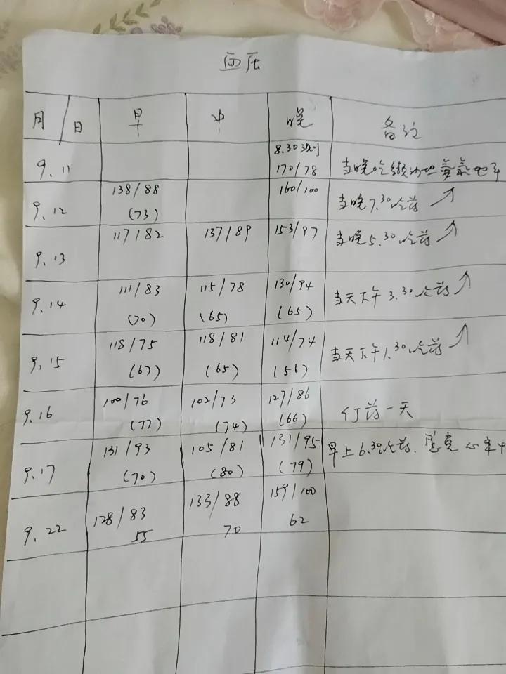说说我惊心动魄的“高血压”经历（二）

9月12日晚上血压又升到了160/100