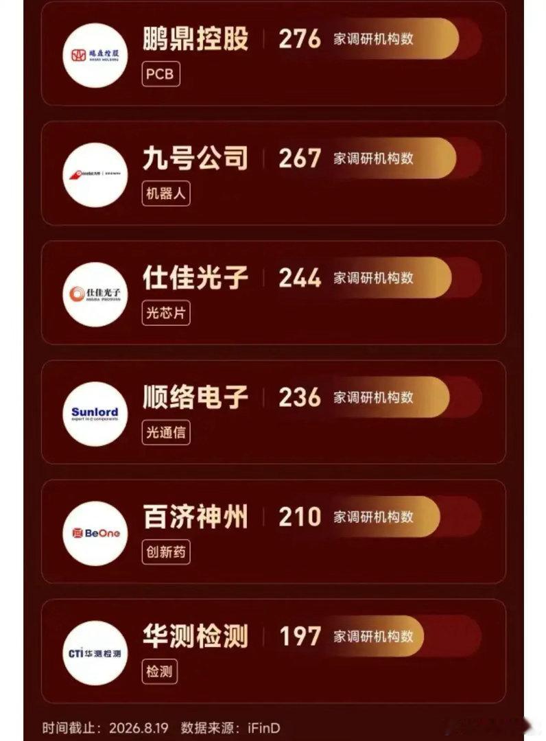 536家机构扎堆！一图看懂《近一个月机构调研TOP10》 