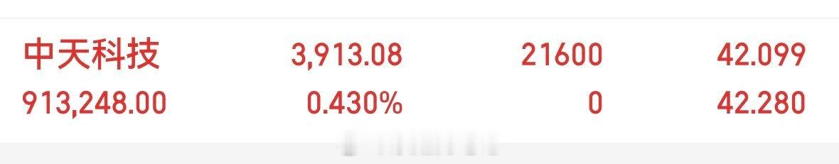 坐等周一，中天科技600522