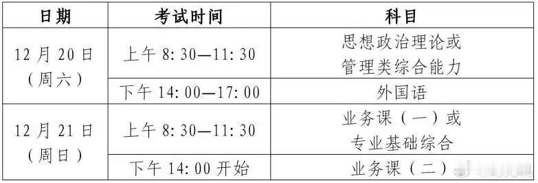 今天2026考研加油！12月20日，2026年全国硕士研究生招生考试初试今天开考