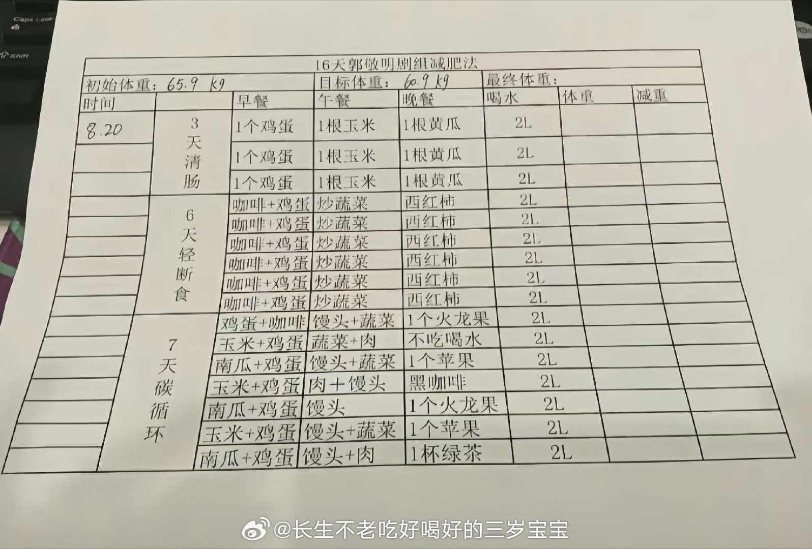 难怪进郭敬明剧组瘦一圈这哪是饭前饭后吃啊，这分明是“没饭吃”好吗！ 