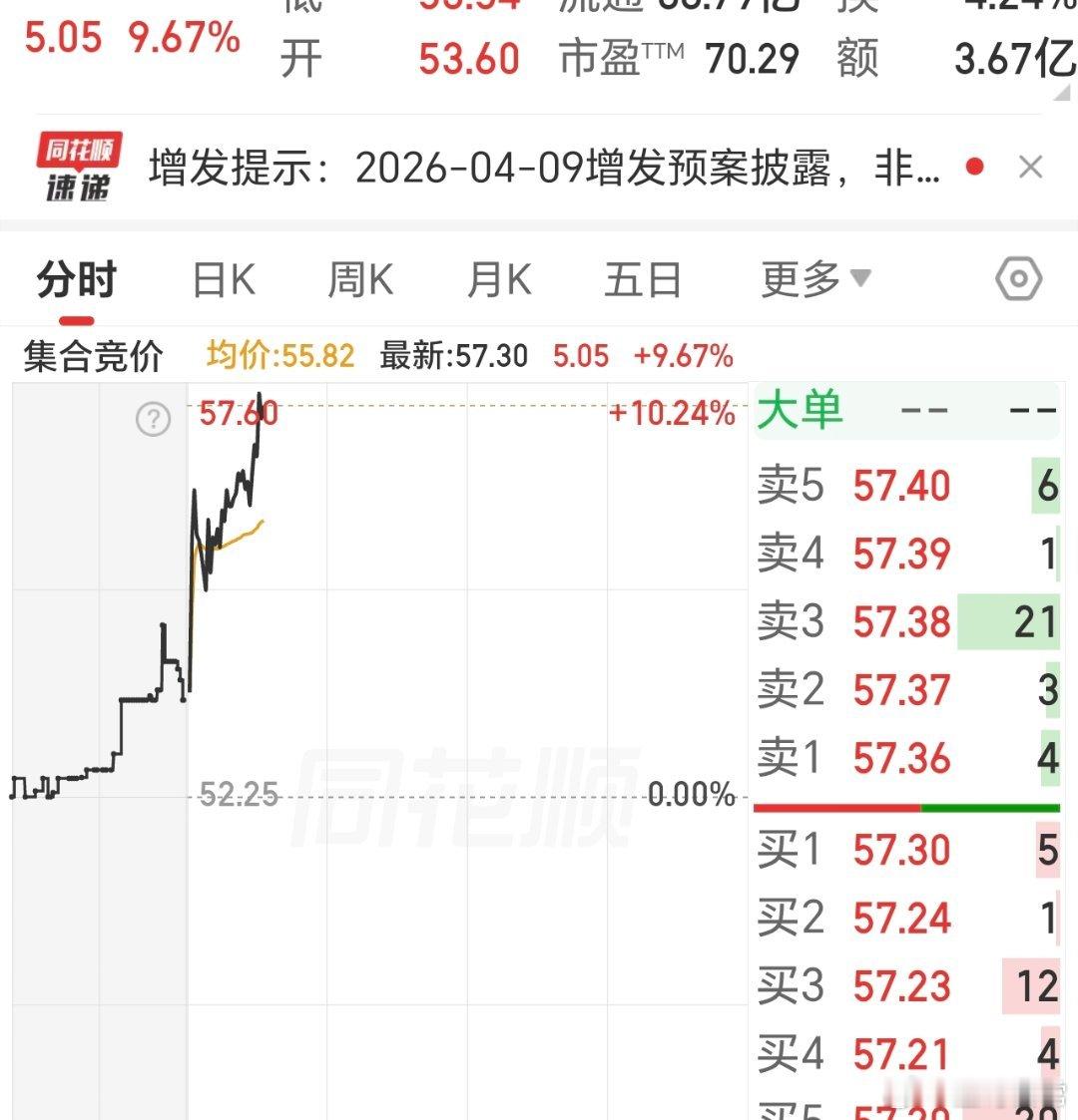 准备把肉，吃到肚子里。上周文章的四，到今天接近20点。 