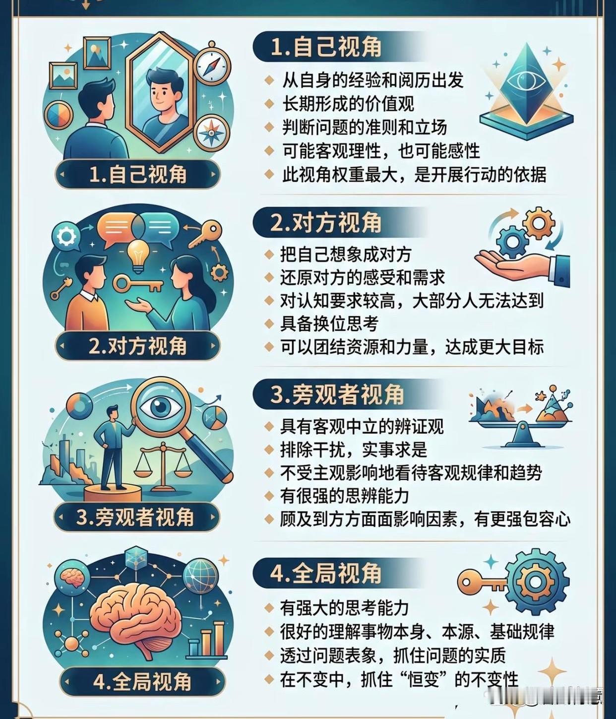 看问题的四个角度：自己、对方、旁观者、全局视角。