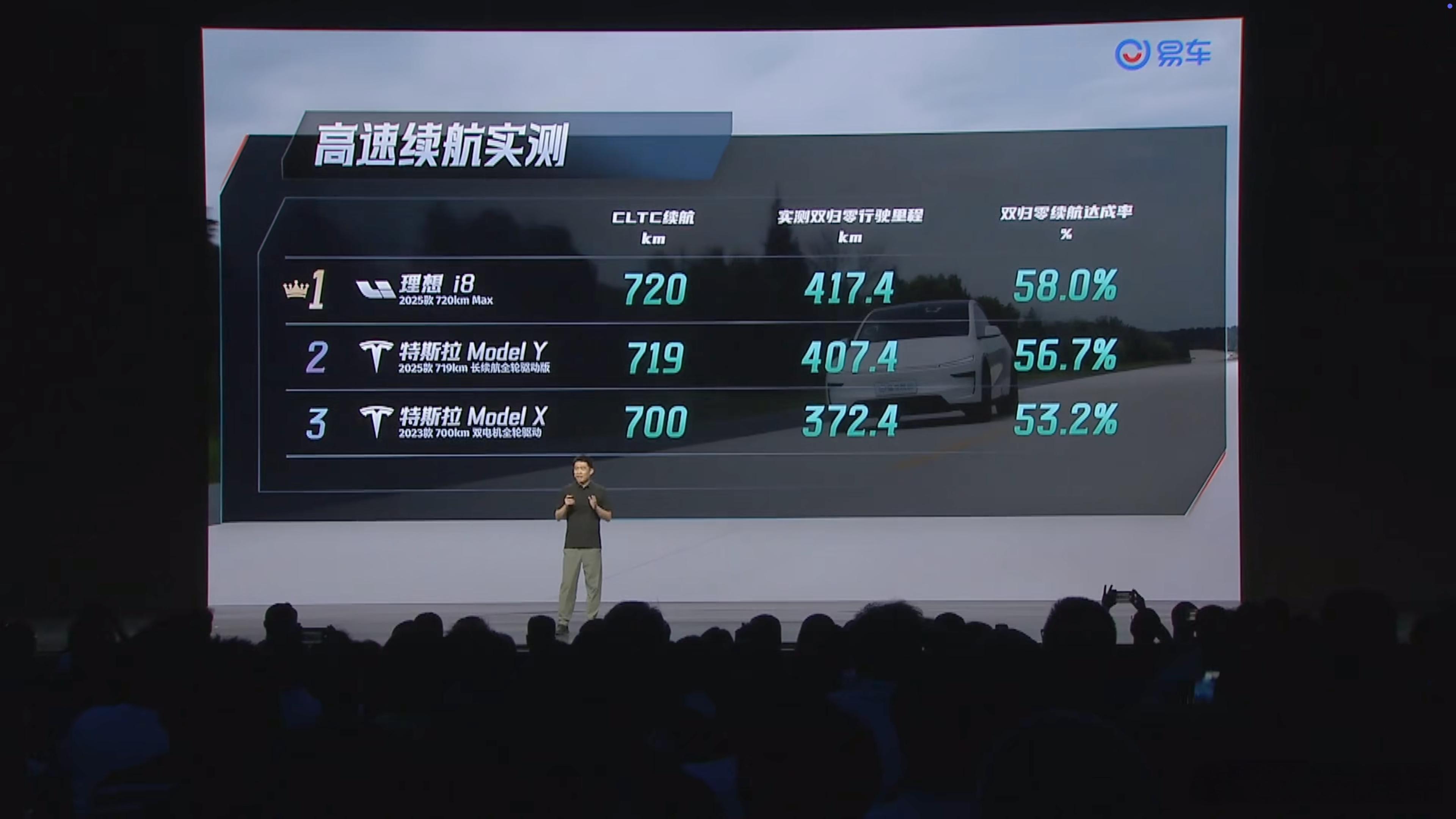这个测试赞！理想 i8 发布会上公布了全程 120 km/h 车速下的续航能力，