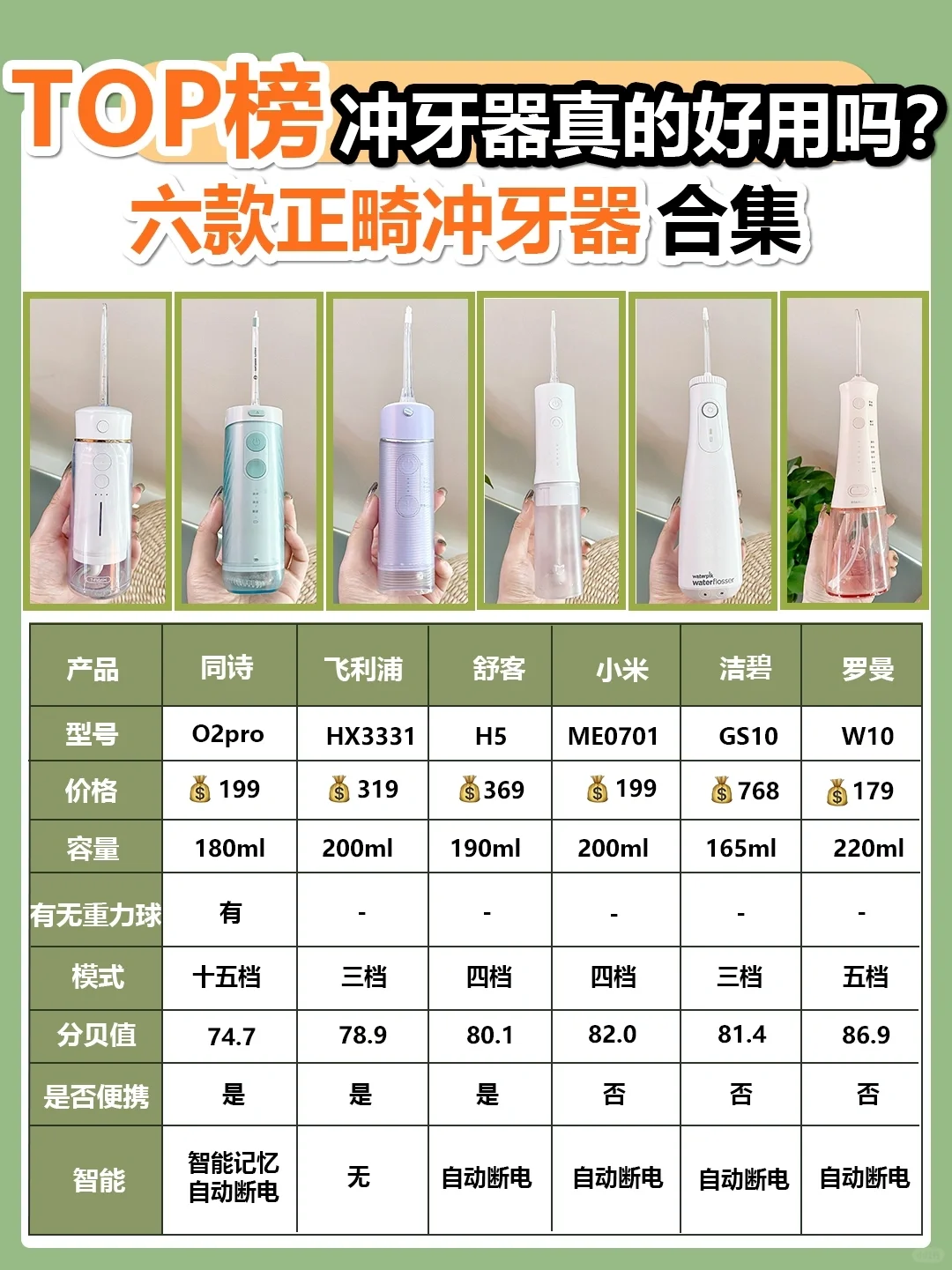 🔥多年正畸经验分享！新手冲牙器推荐！