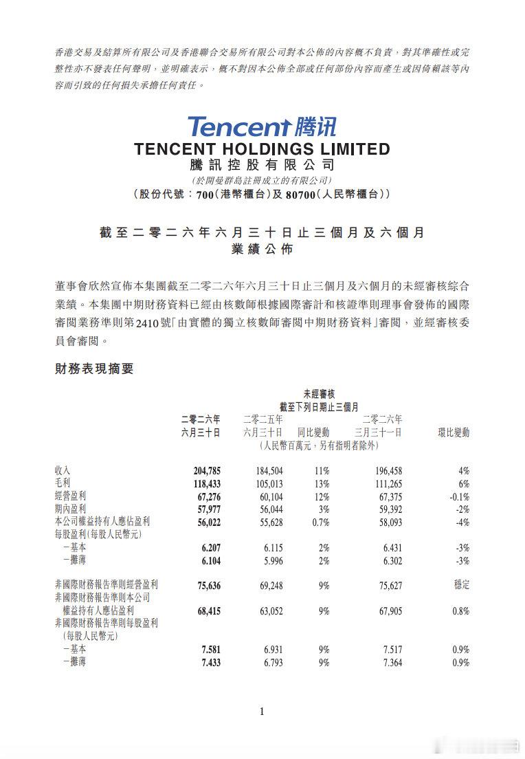 【腾讯二季度自由现金流376亿元】腾讯二季度自由现金流8月12日，腾讯控股公告，
