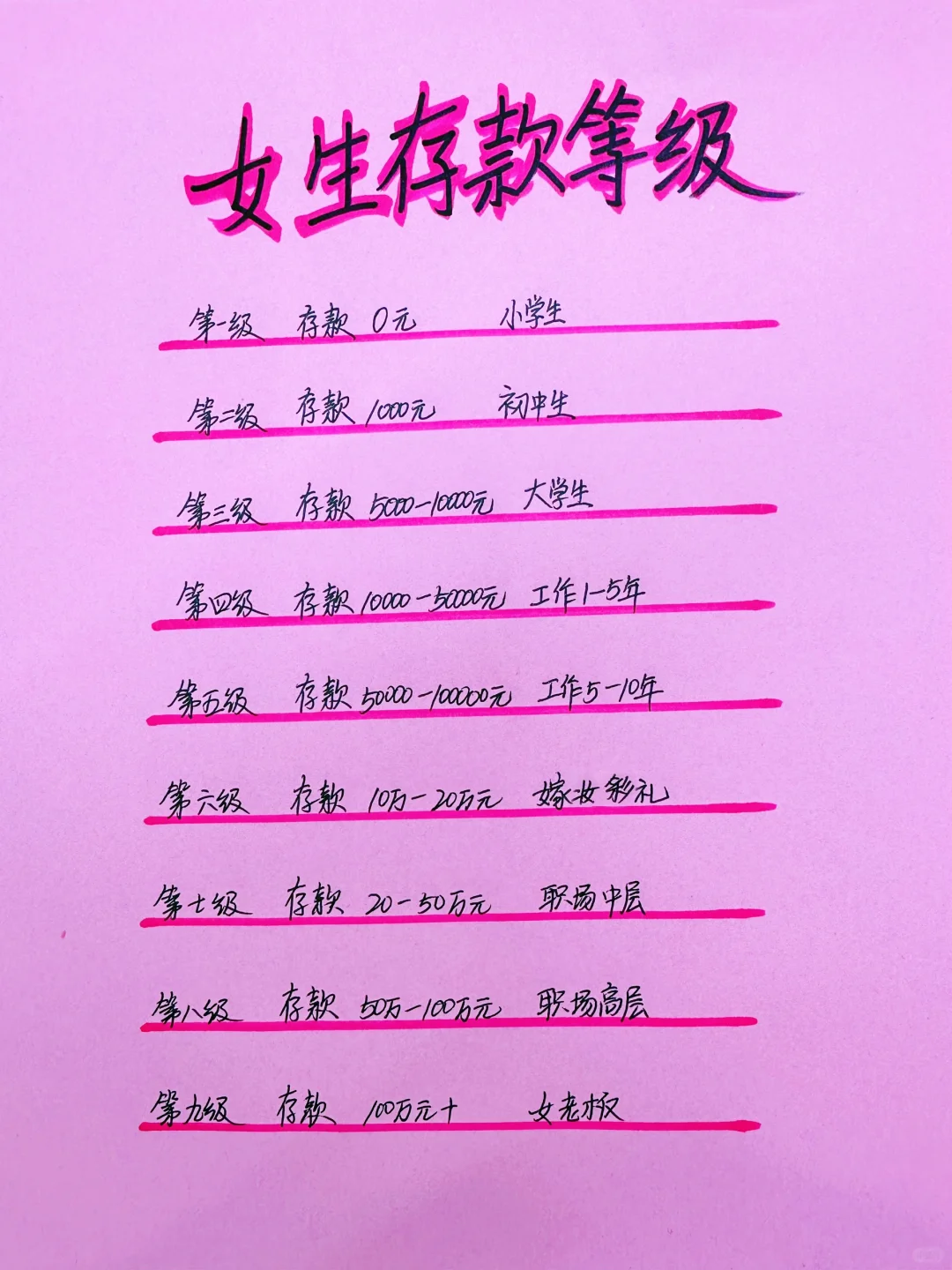 女生存款等级表，你能到达几级？