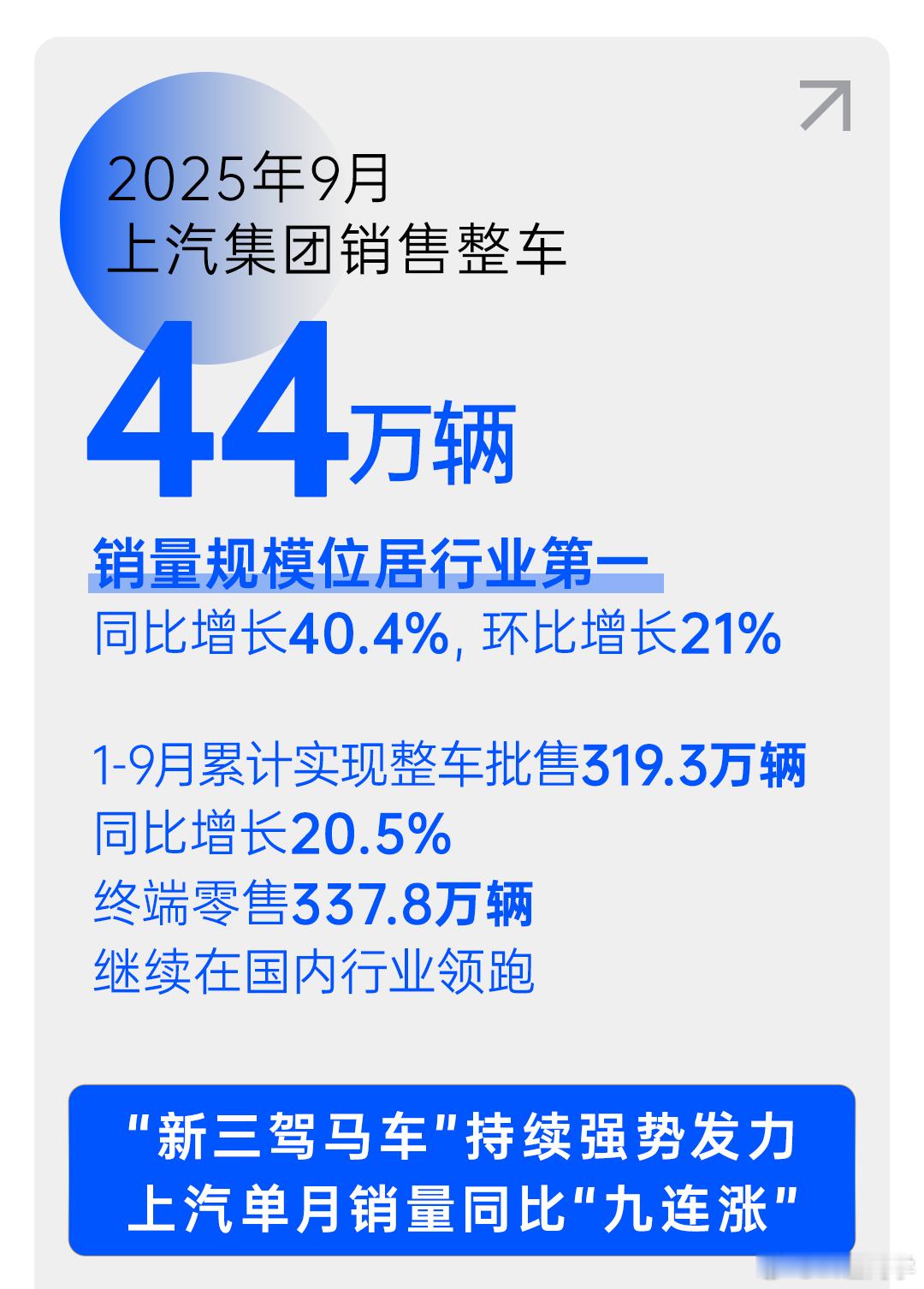 五菱功不可没 ​​​