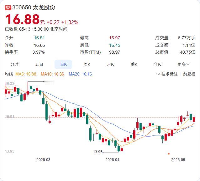 太龙股份持股5%以上股东、董事黄国荣和苏芳联手抛出减持计划，合计拟减持不超2%股