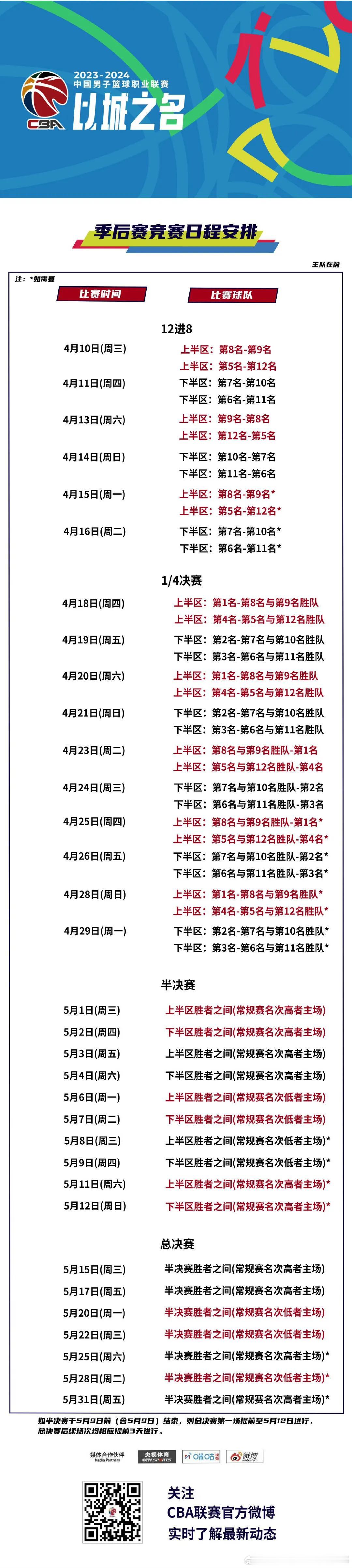 浙江稠州金租季后赛1/4决赛，将迎战12进8上海久事和北京北汽之间的胜者。宝藏兴