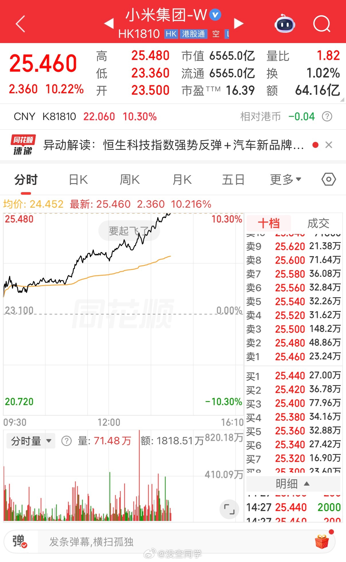澎程官宣之后，小米股价应声暴涨。