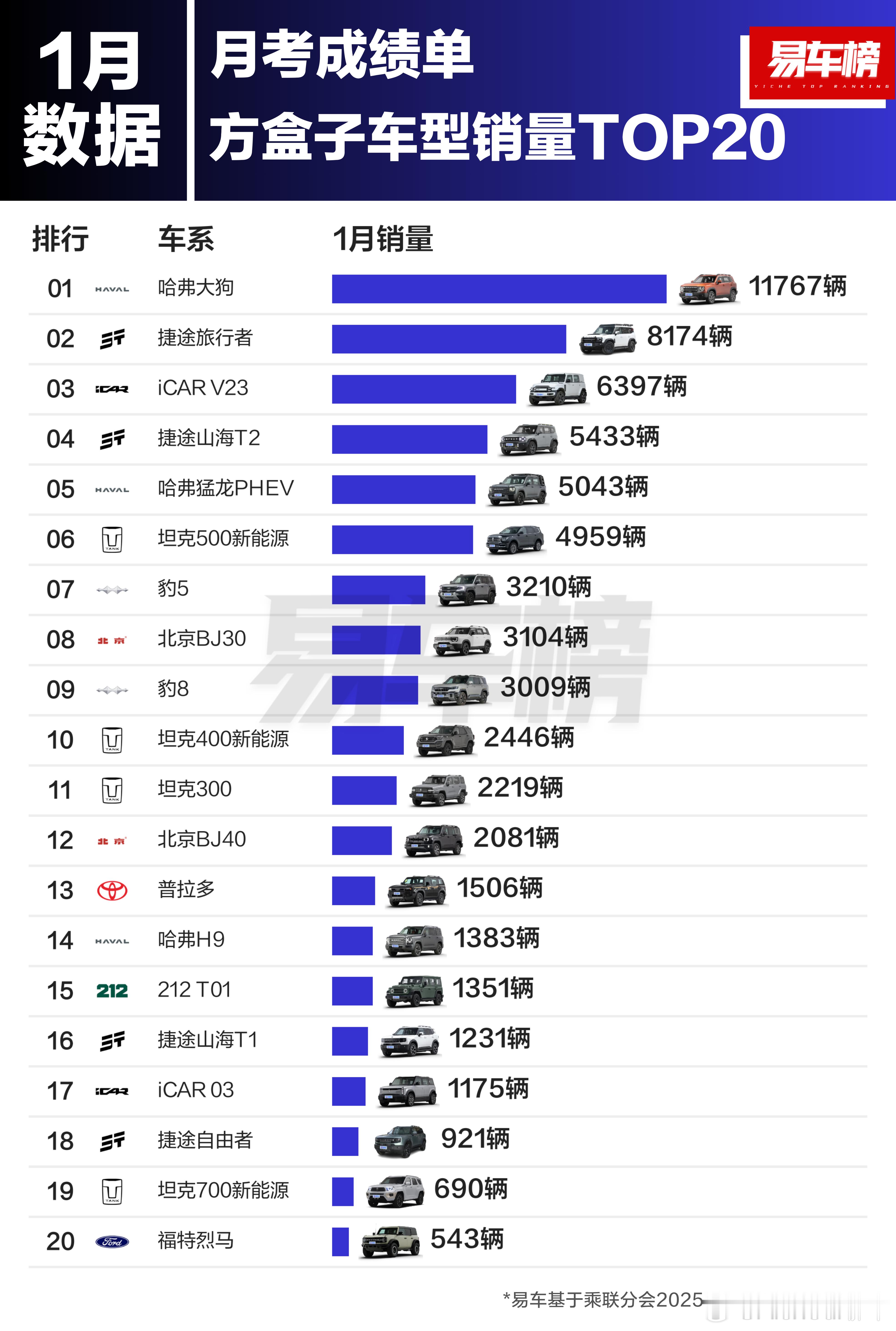 恭喜奇瑞 恭喜苏老师 苏峻任iCAR品牌总经理 👏。作为智米科技创始人兼CEO