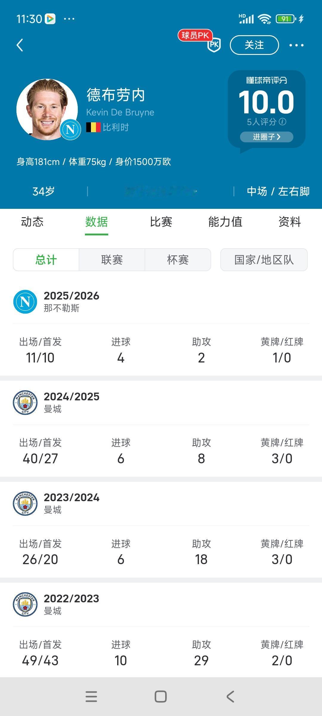 德布劳内加盟那不勒斯失败，球员选择真的很重要！

本赛季那不勒斯在欧冠垫底，惨遭