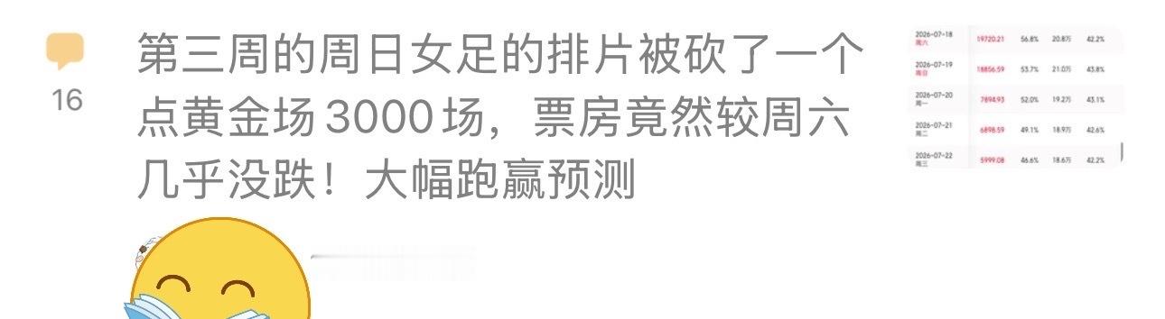 说明还能砍，目前仍然倒挂中，且上座率不到13% 