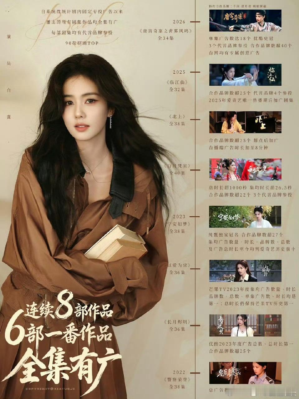 简单说一下哈，目前是优酷2026年第1部全集有广剧，平台单集广告数史冠！今年全平