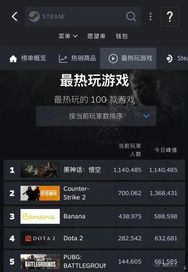 同时在线114万！！！黑猴牛逼[泪] ​​​