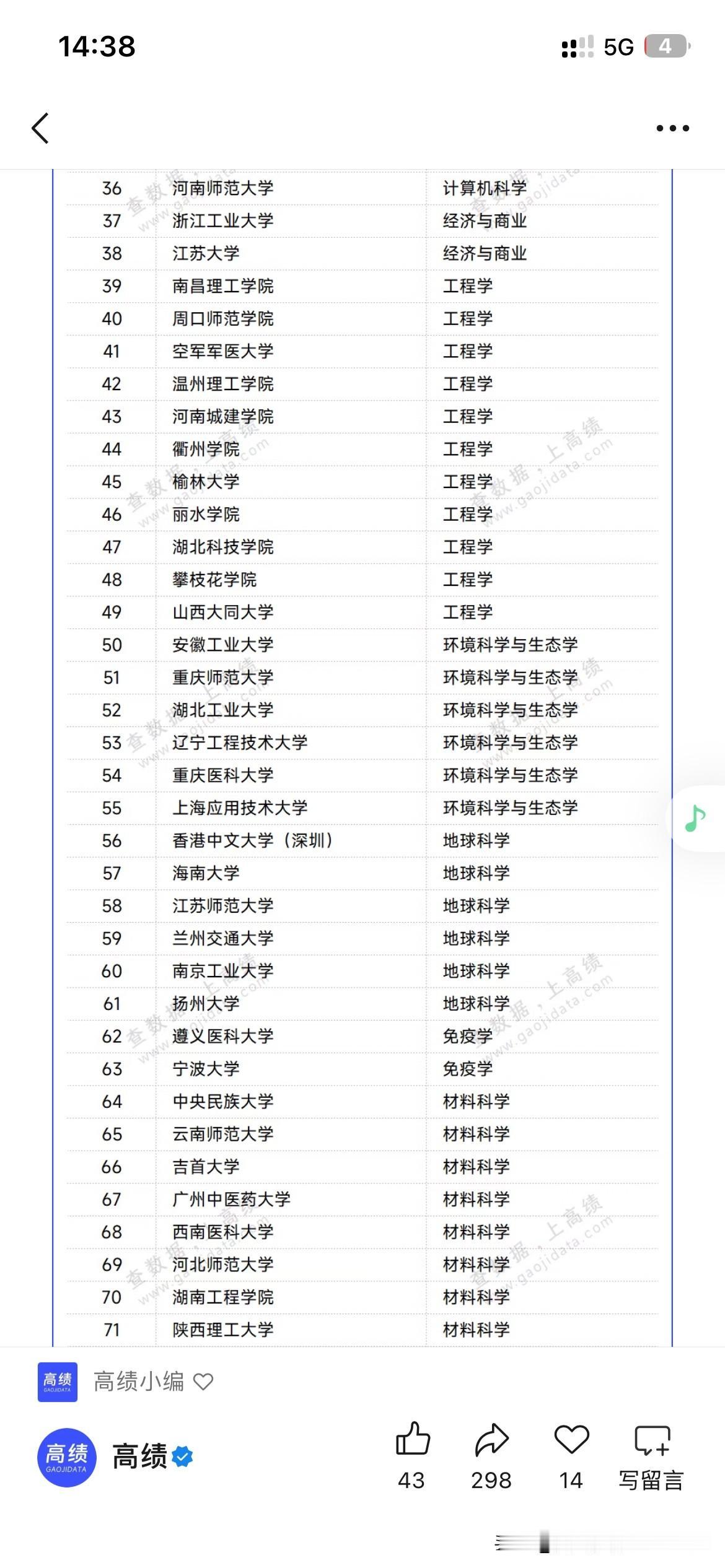广州中医药大学在最新世界学科建设中取得新重要的突破性成果，广州中医药大学新增两个