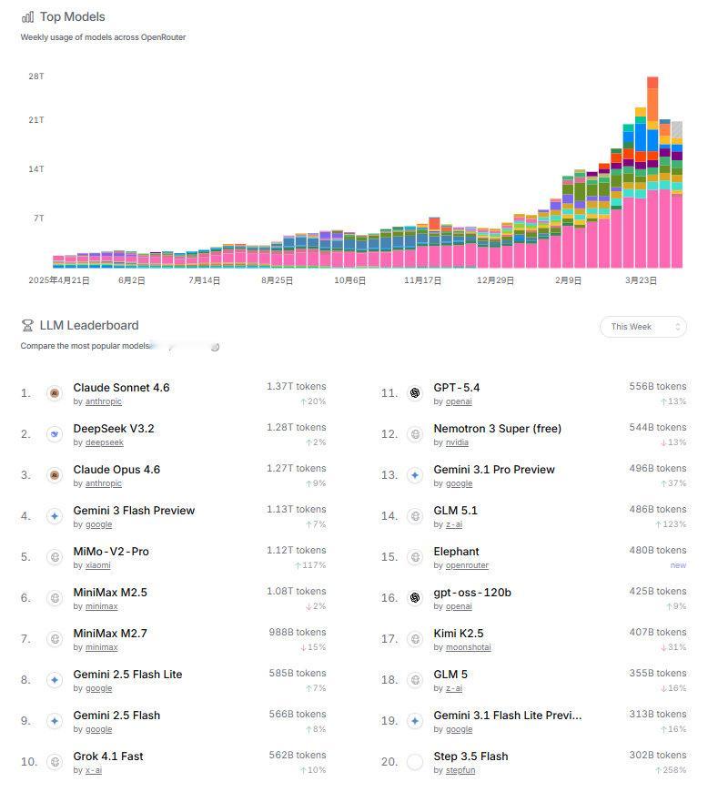 克劳德同学一马当先 