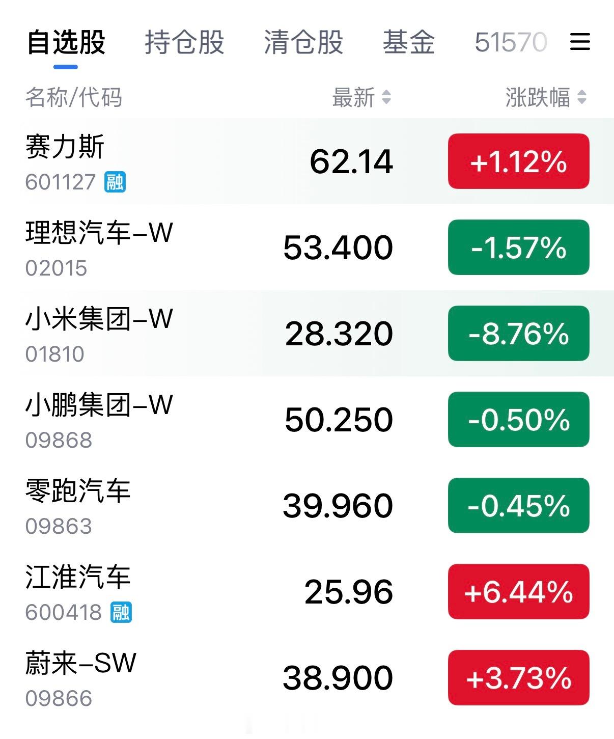 江淮汽车为什么涨这么猛？？？ 