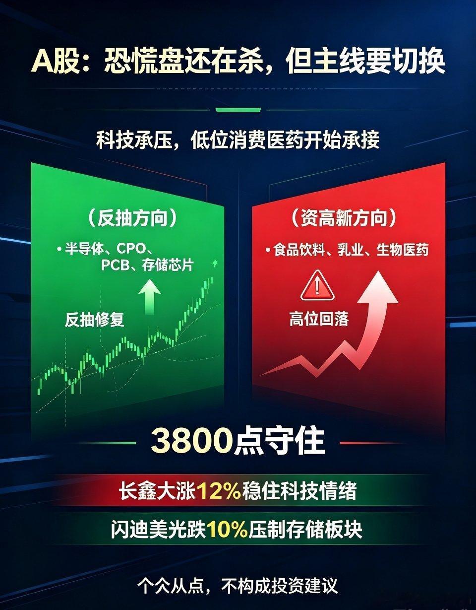 A股长鑫科技股价A股盘面解读：恐慌集中释放，赛道大切换正在上演今日市场恐慌盘持续