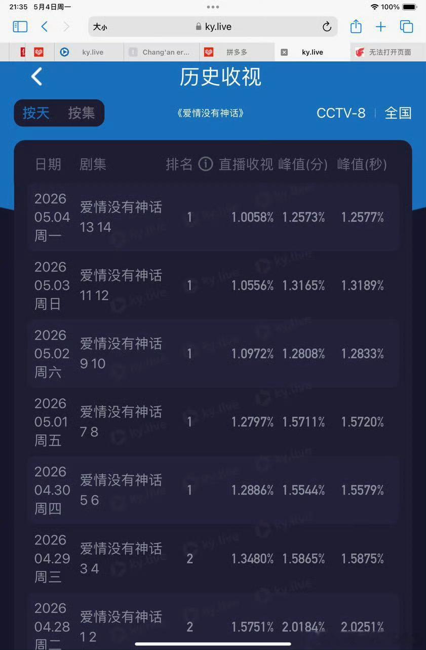 爱情没有神话7连跌了