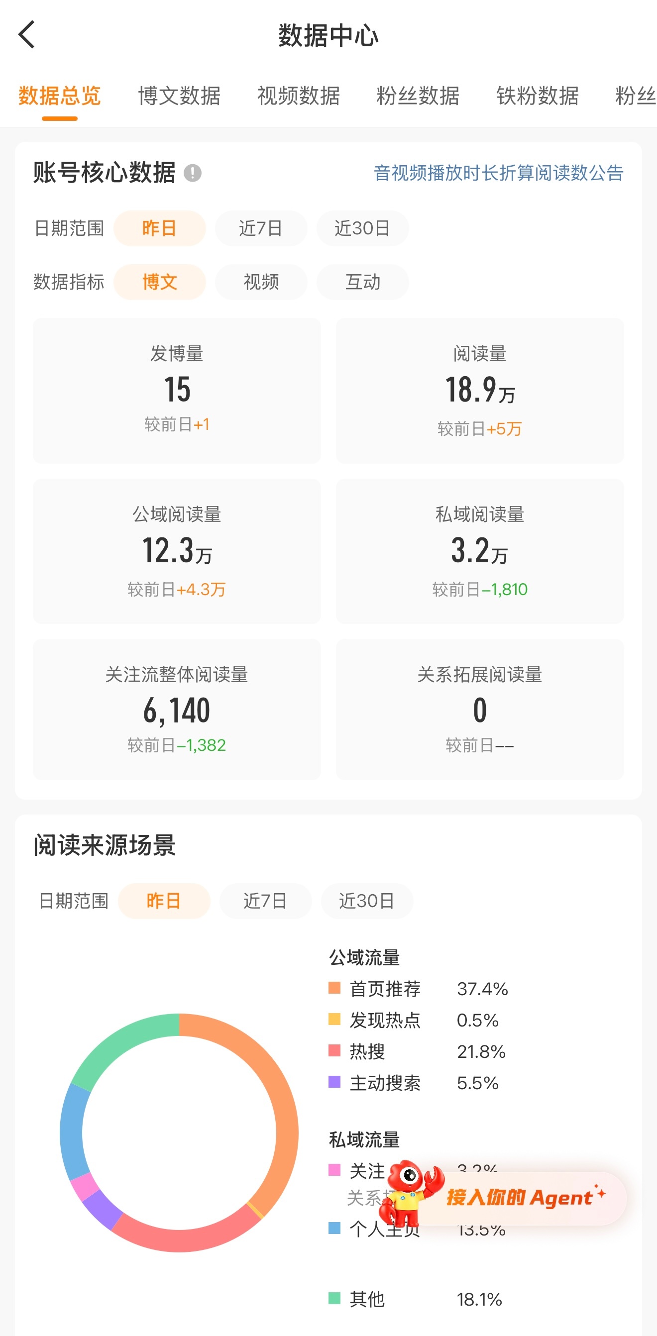 今天的动动楼虽迟但到，来！开动，我ss飞了，今天允许我摆烂吧