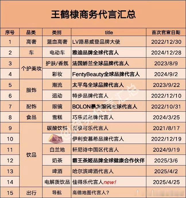 王鹤棣商务图又将更新，95top生真的来了[点赞] 王鹤棣 LV ​​​
